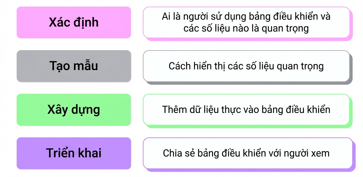 các giai đoạn