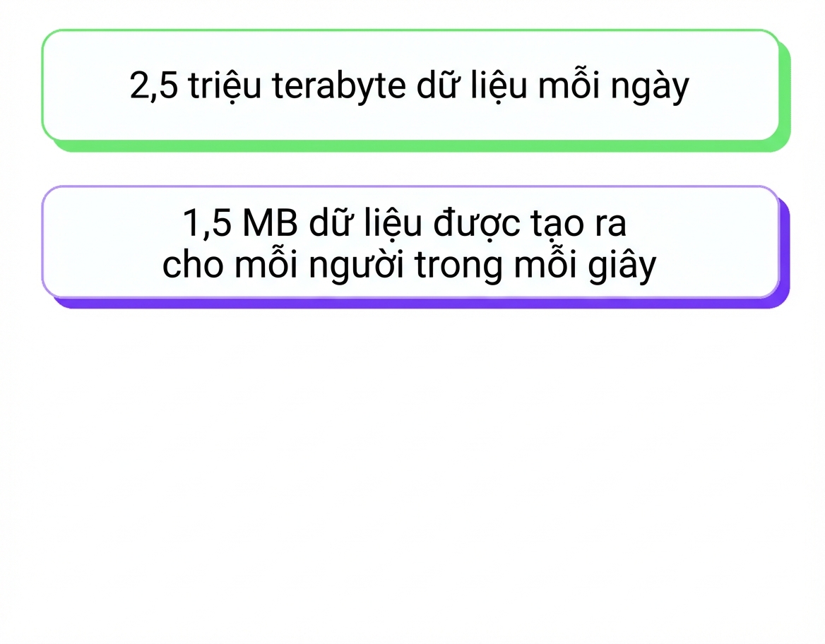 lũ dữ liệu