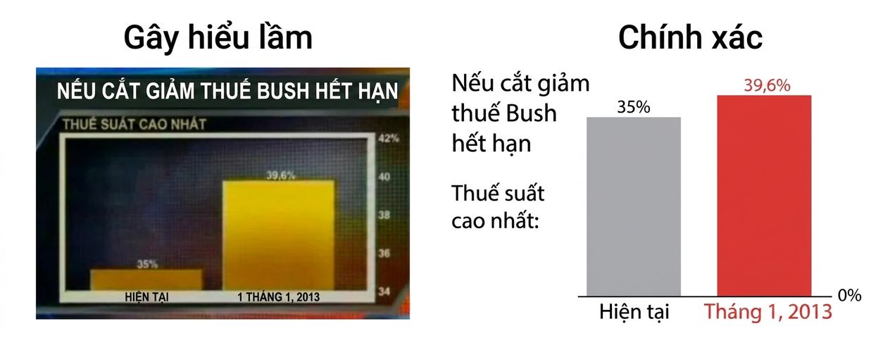 xuyên tạc
