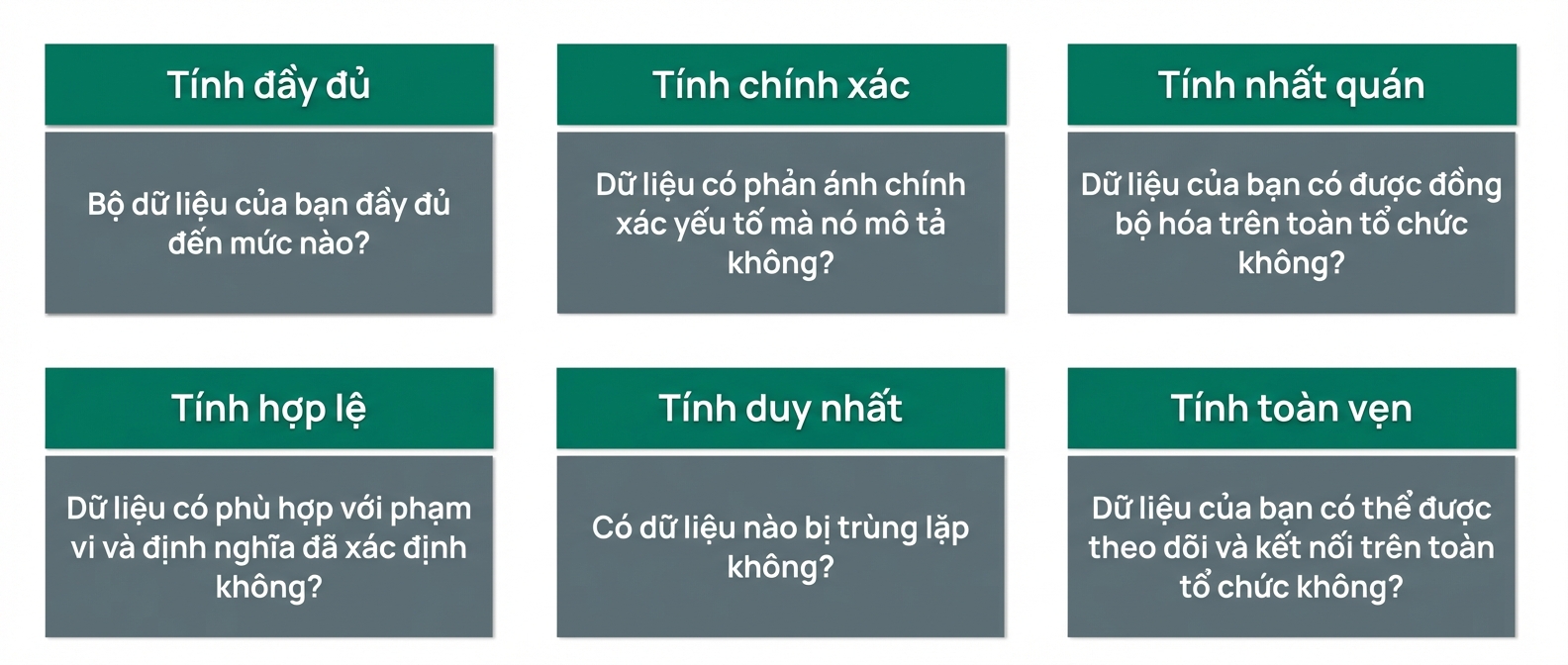 kiểm tra