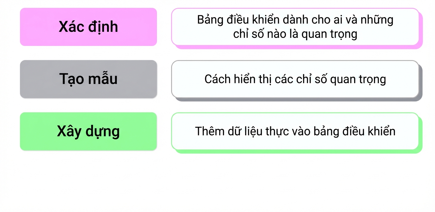 các giai đoạn