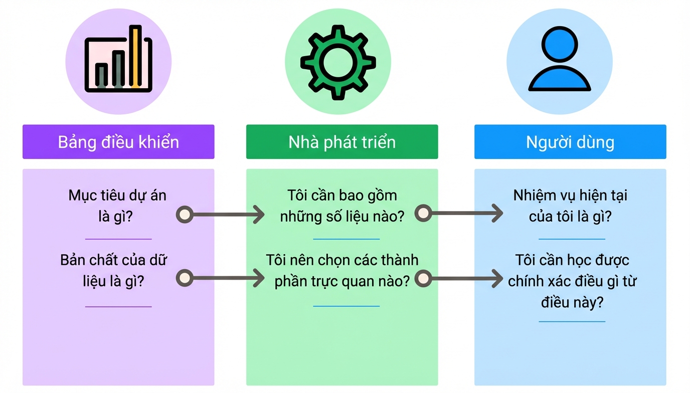 các chi tiết thiết kế bảng điều khiển