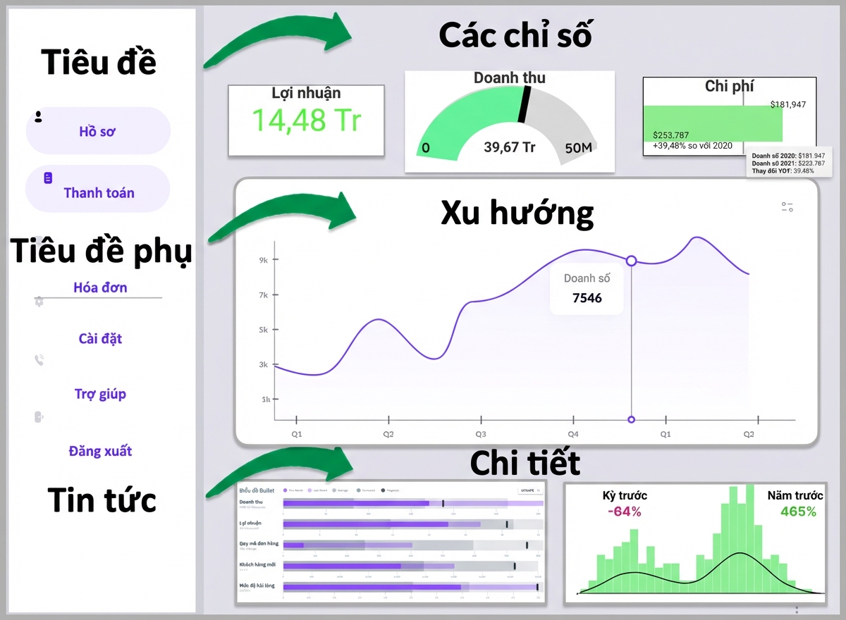 bài viết tin tức