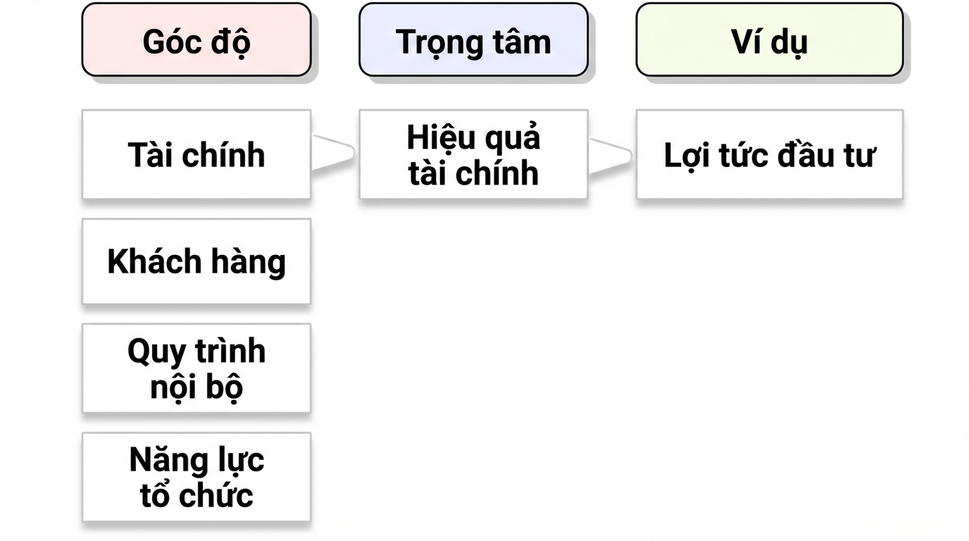 góc nhìn Kaplan