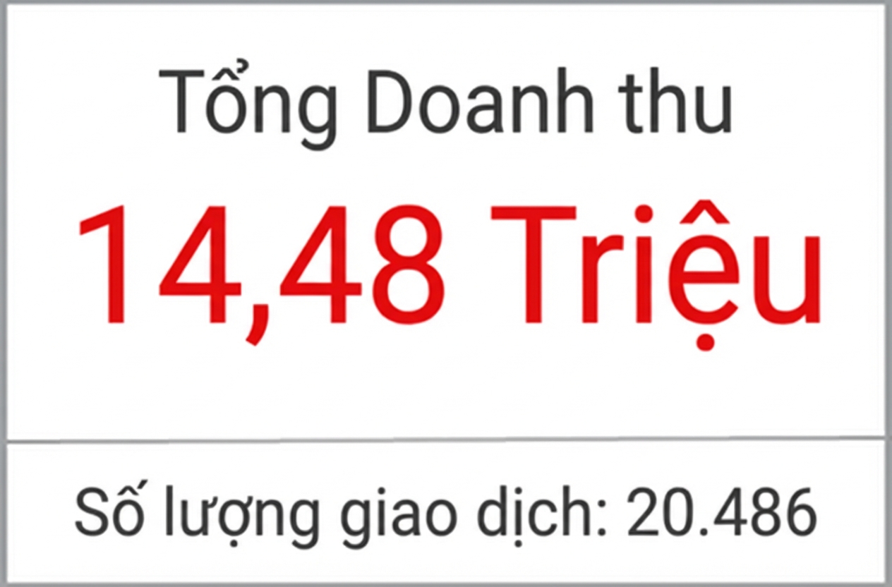 Chỉ báo - Hai giá trị