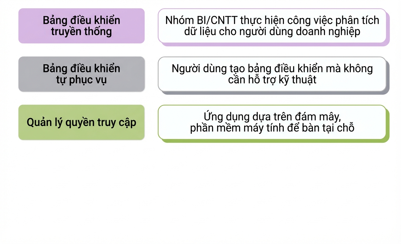 phần mềm