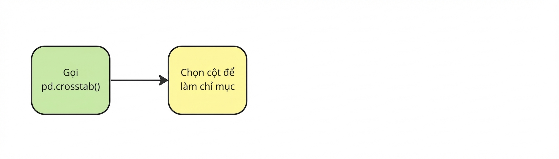 Chọn cột làm chỉ mục