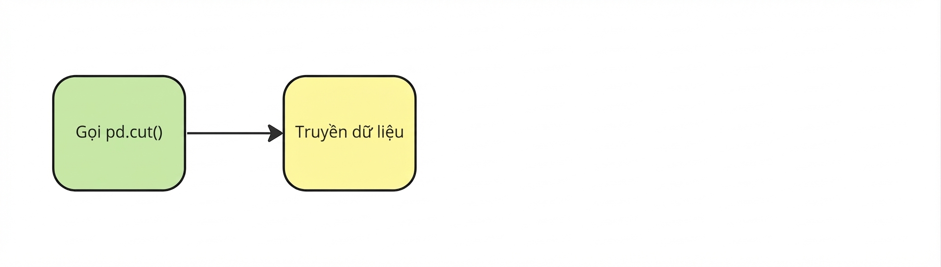 Truyền dữ liệu