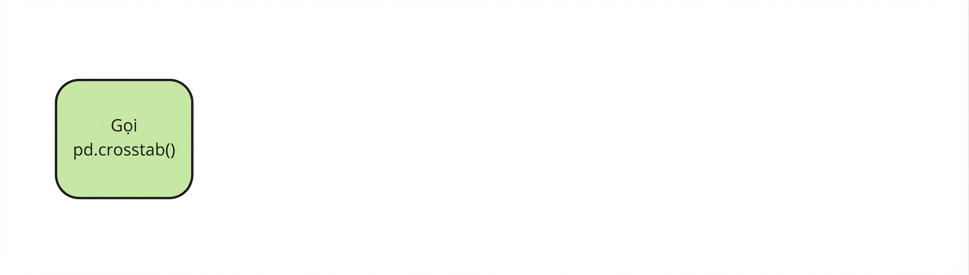 Gọi pd-dot-crosstab