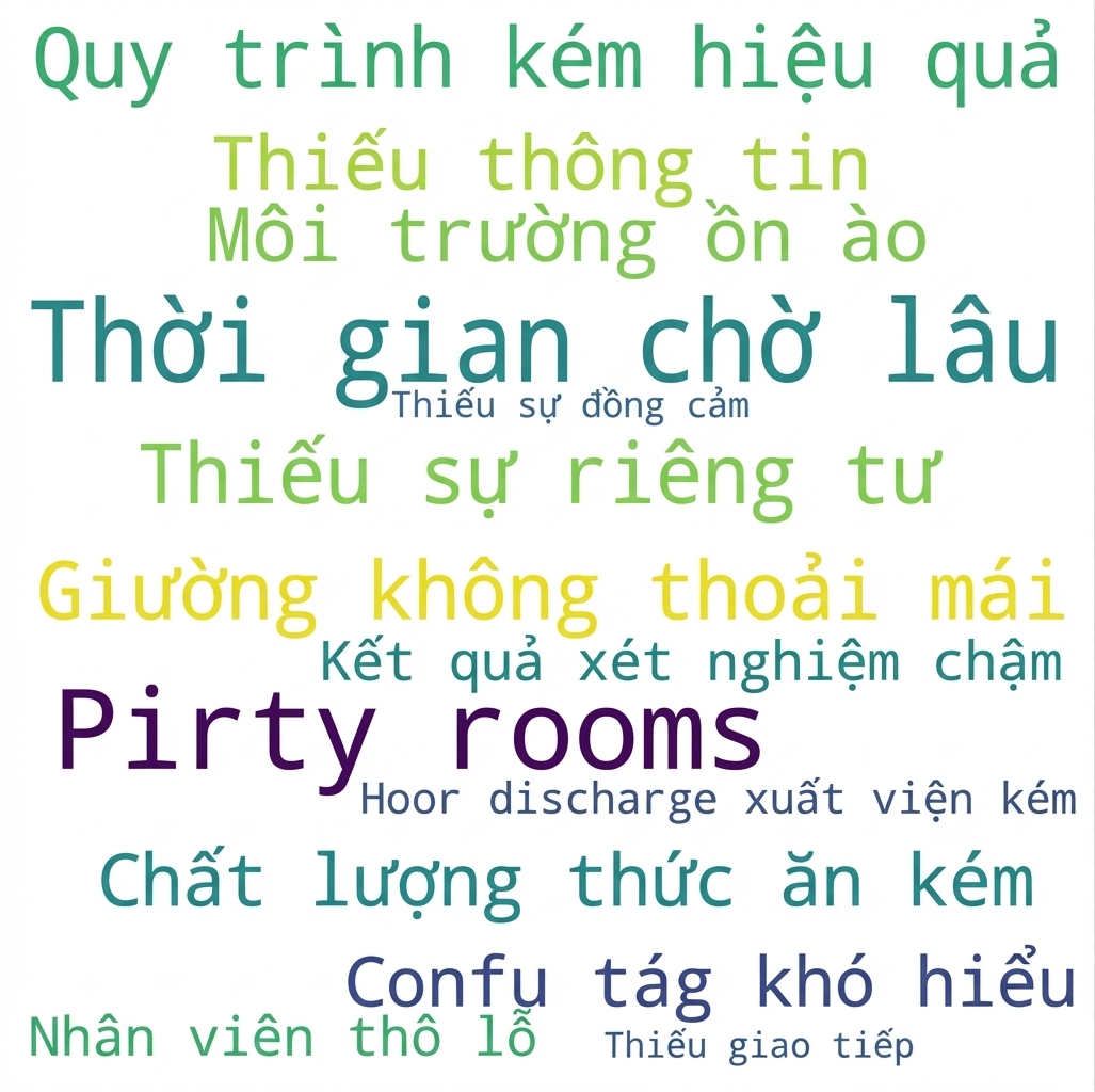 Đám mây từ về khiếu nại của bệnh nhân