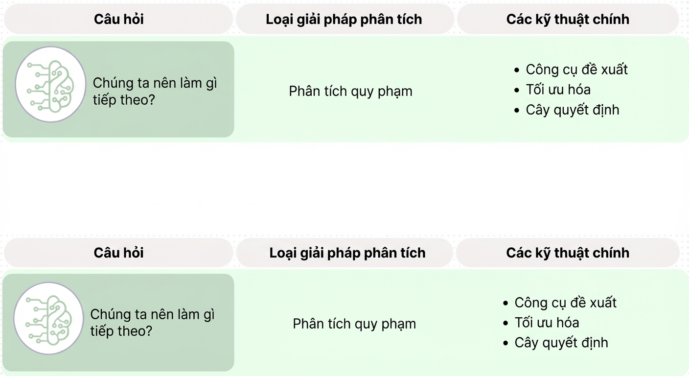 Câu hỏi và kỹ thuật trong phân tích kê đơn