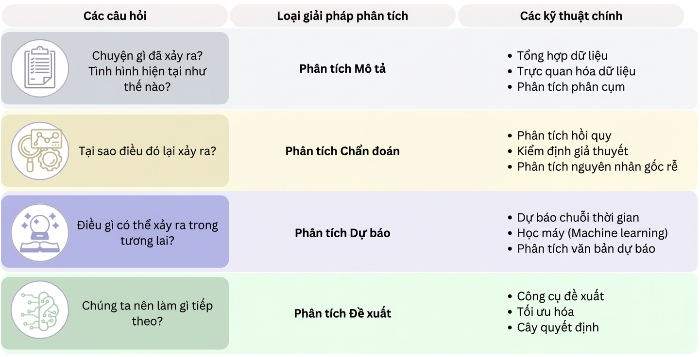 Bảng bốn loại phân tích
