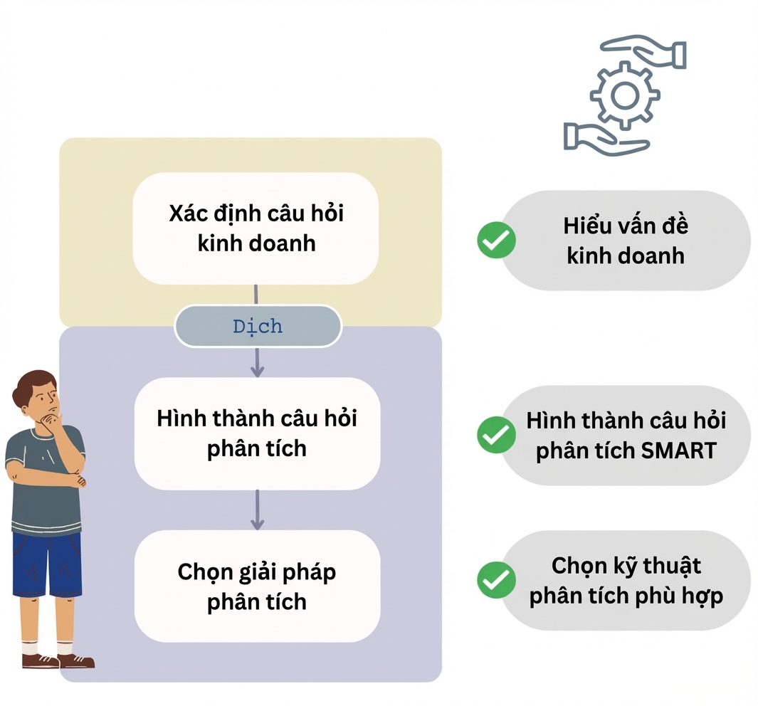 Tổng kết thực hành tốt