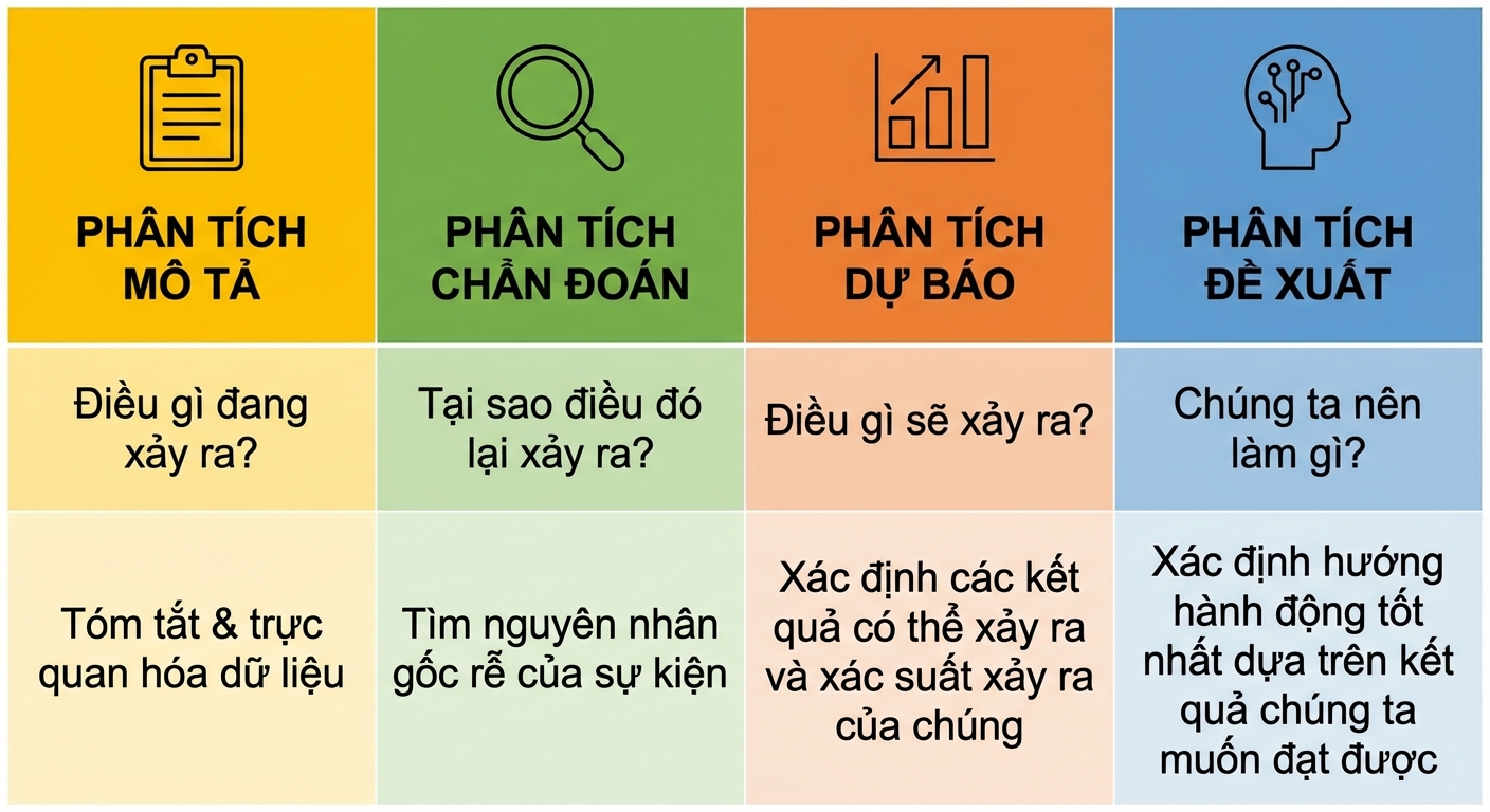 Hình tóm tắt các loại phân tích