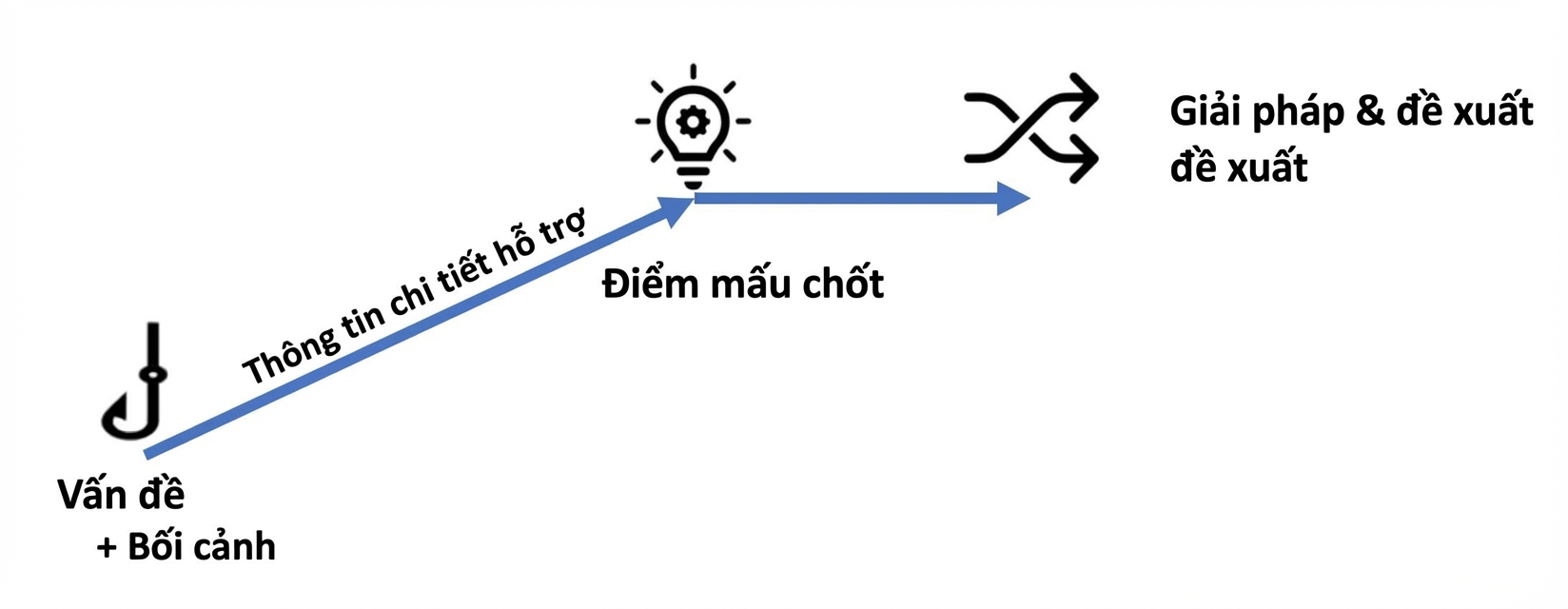 Sơ đồ cấu trúc tường thuật