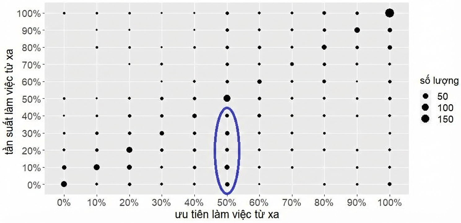 Biểu đồ đếm với nhóm được tô nổi bật