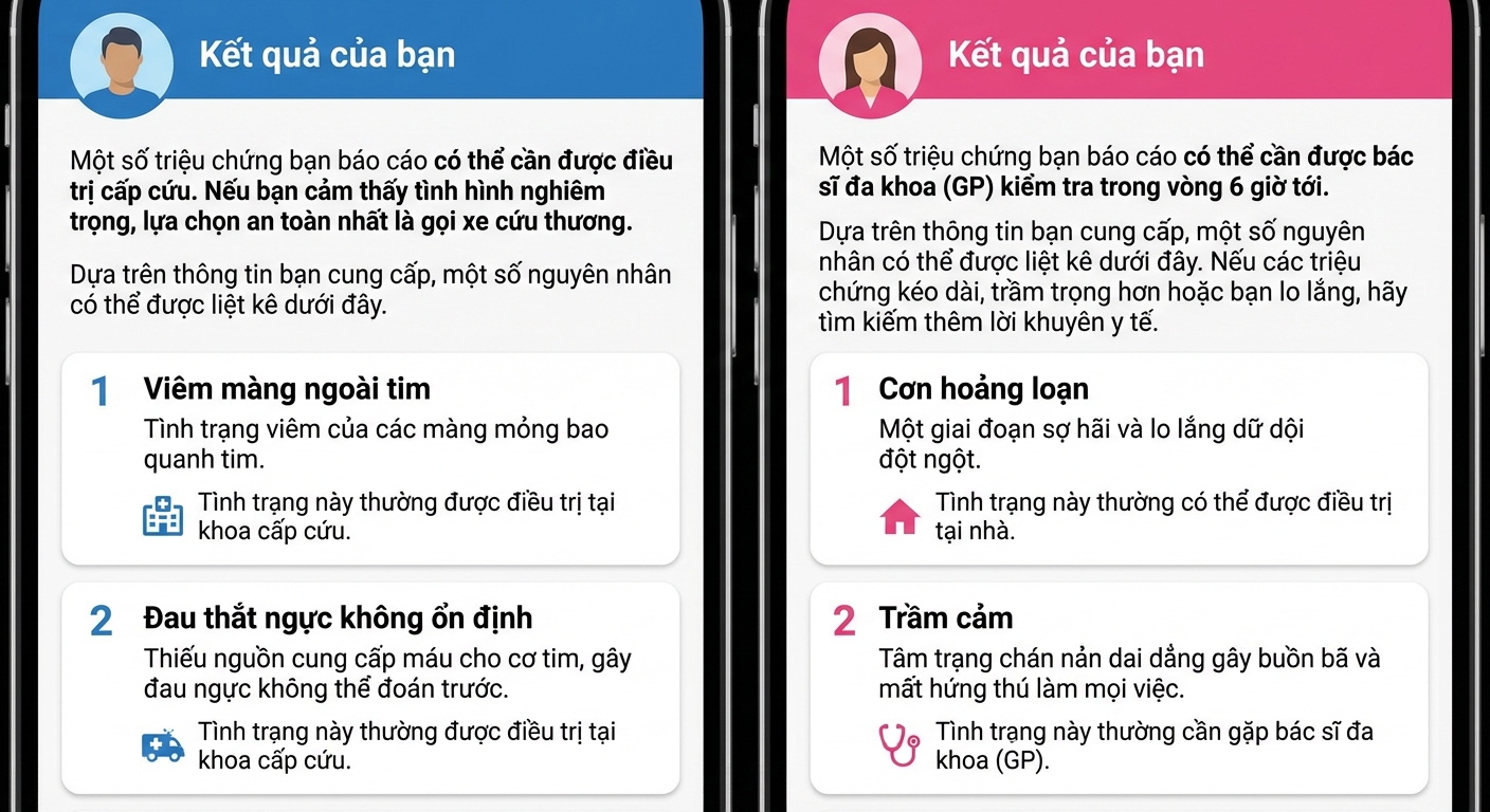 Ảnh chụp kết quả chẩn đoán của ứng dụng y tế về triệu chứng nhồi máu cơ tim cho nam và nữ.