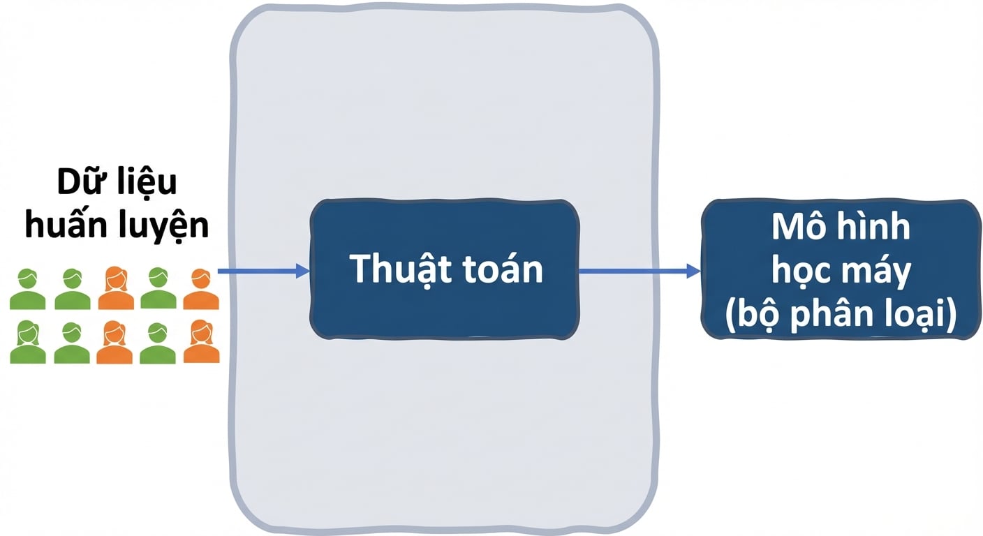 Sự thiên vị dữ liệu trong hệ thống sàng lọc ứng viên