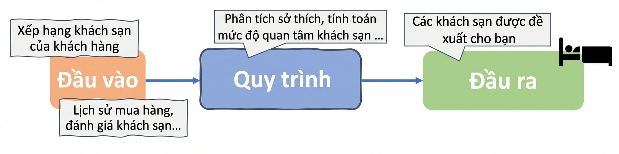 Thuật toán AI