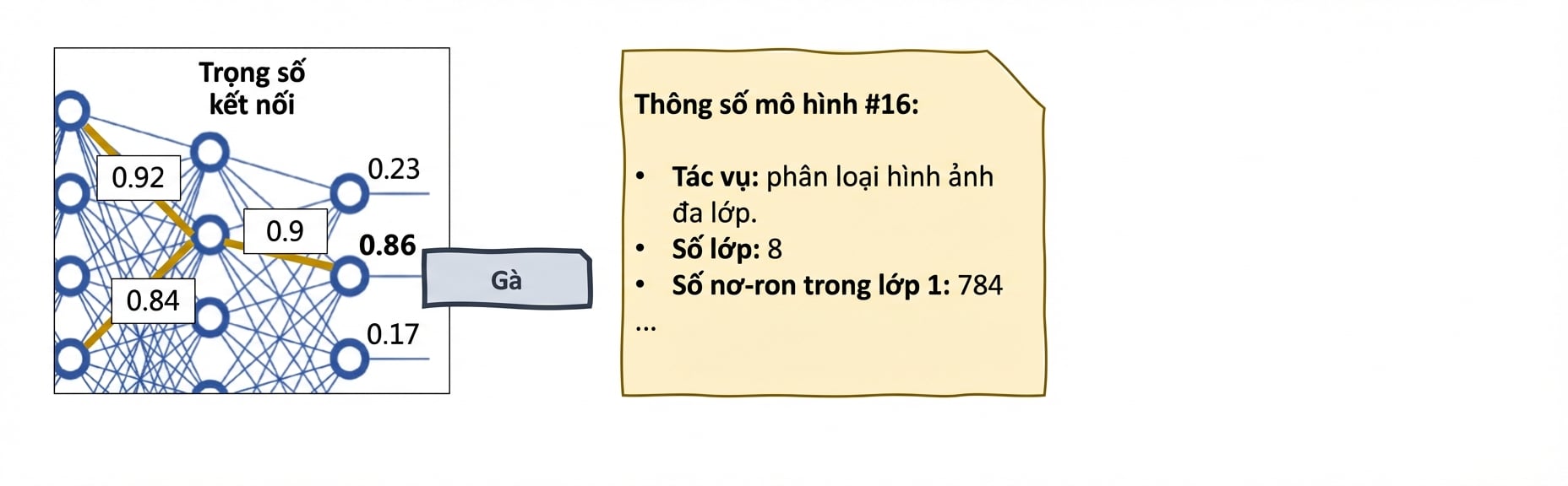 Công cụ XAI