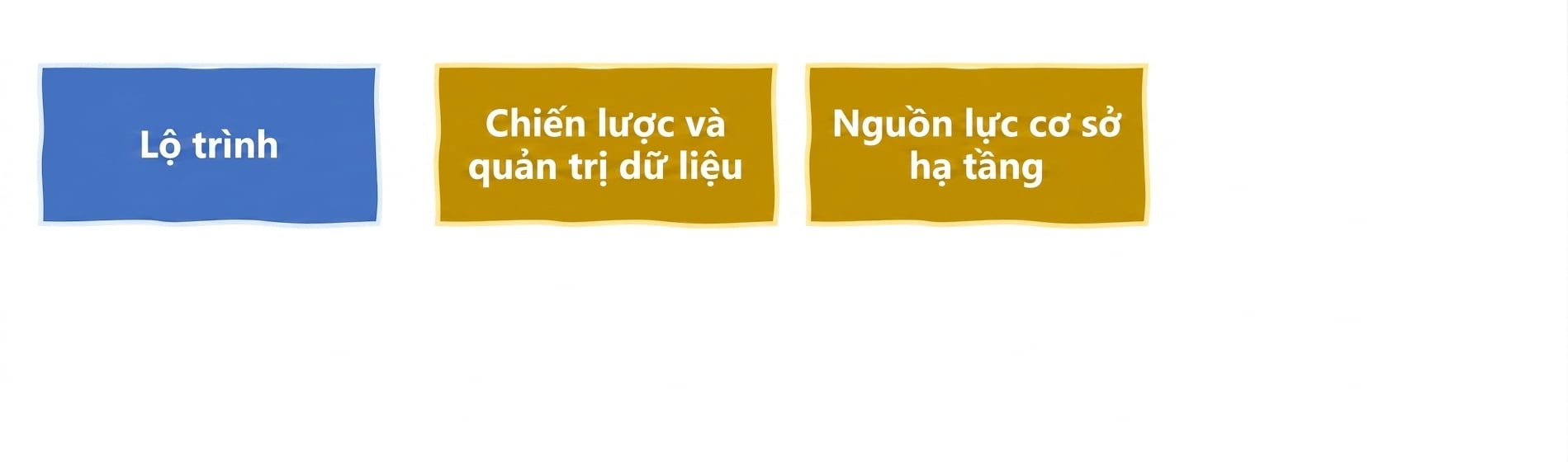 Hạ tầng và tài nguyên