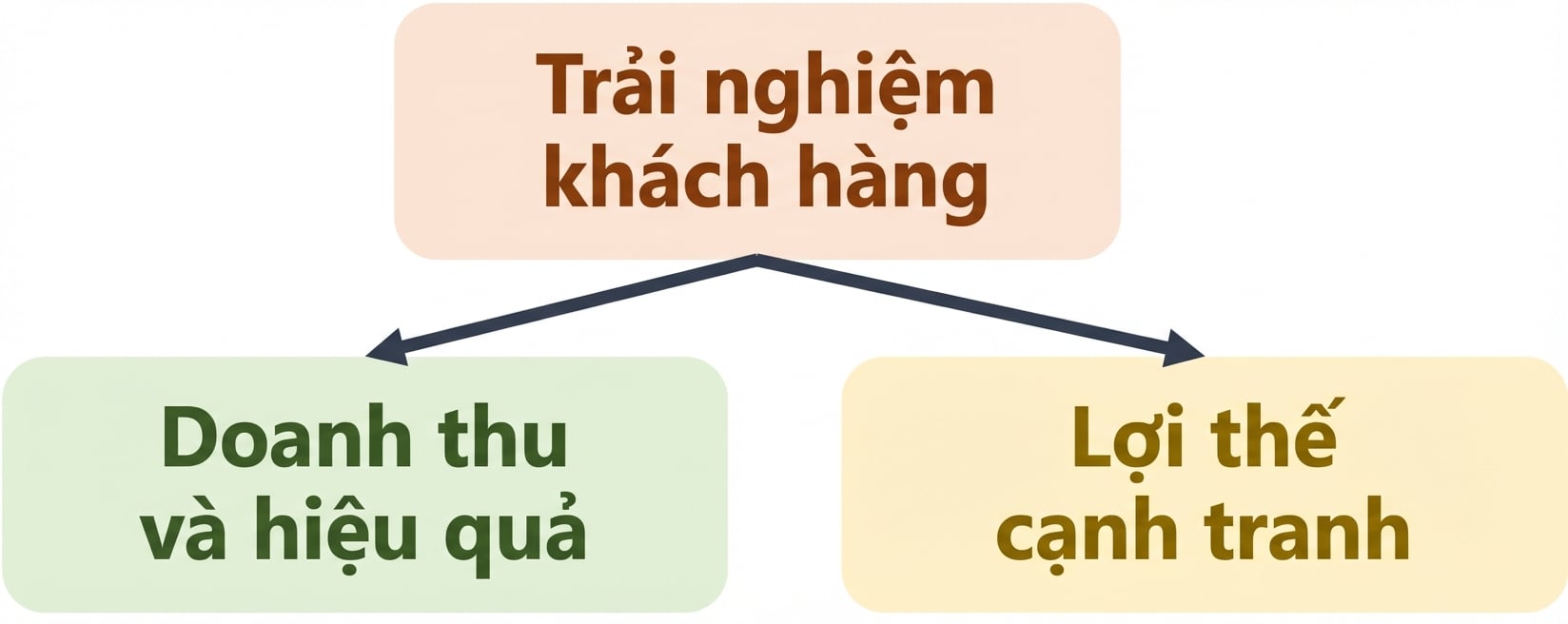 Ví dụ về giá trị của Trí tuệ nhân tạo (AI): Cá nhân hóa