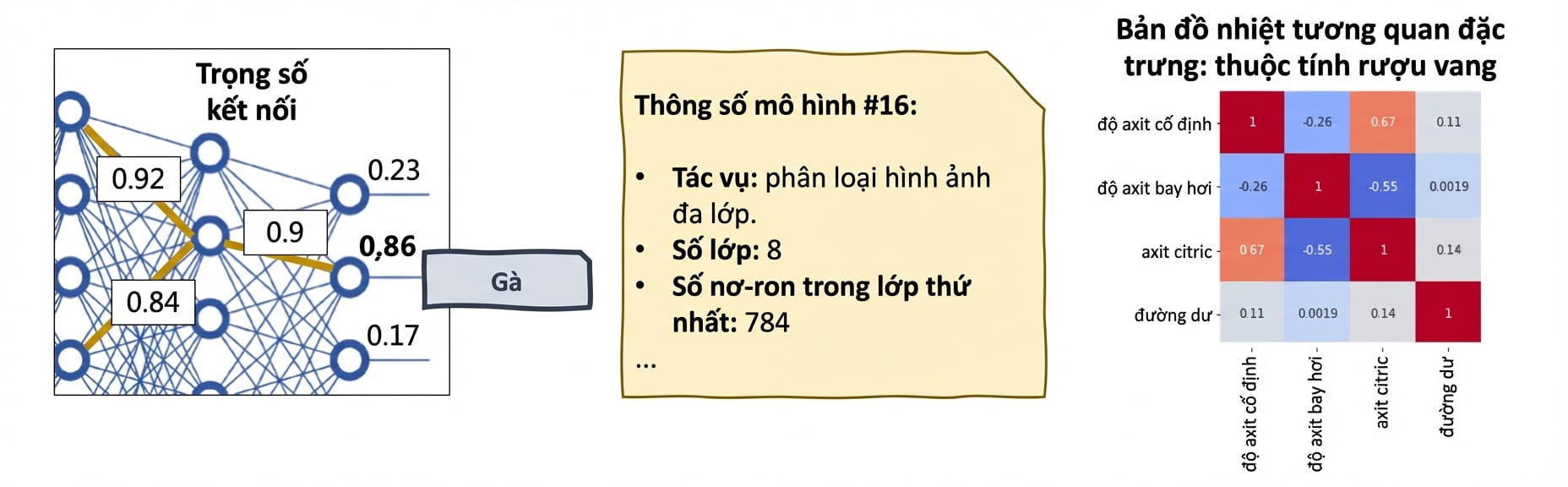 Công cụ XAI