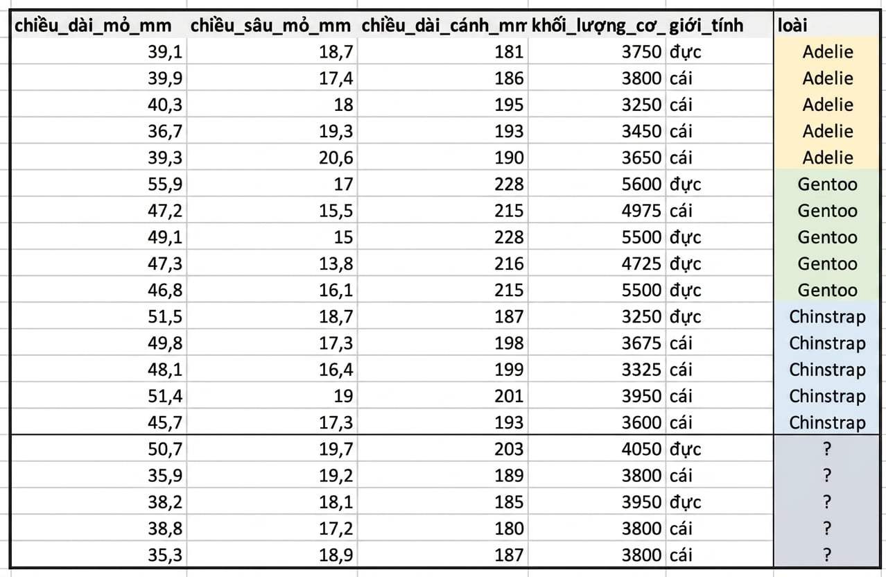 Screenshot of penguins dataset