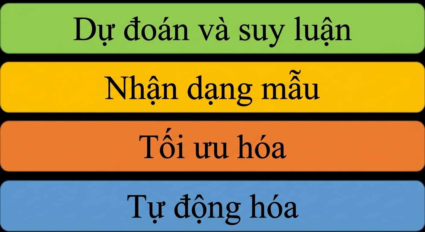 Các loại vấn đề mà AI có thể giải quyết