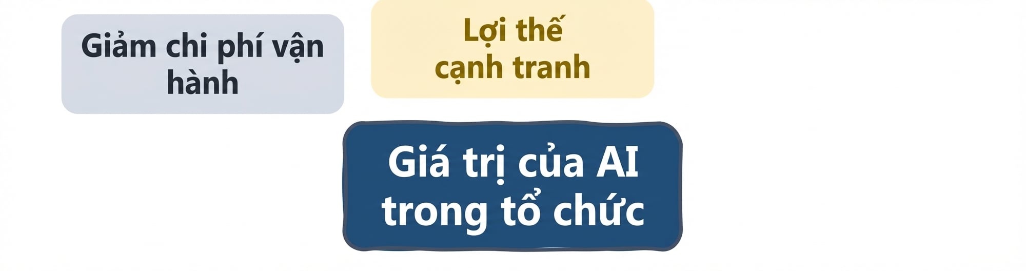 Giá trị của AI trong tổ chức: Giảm chi phí