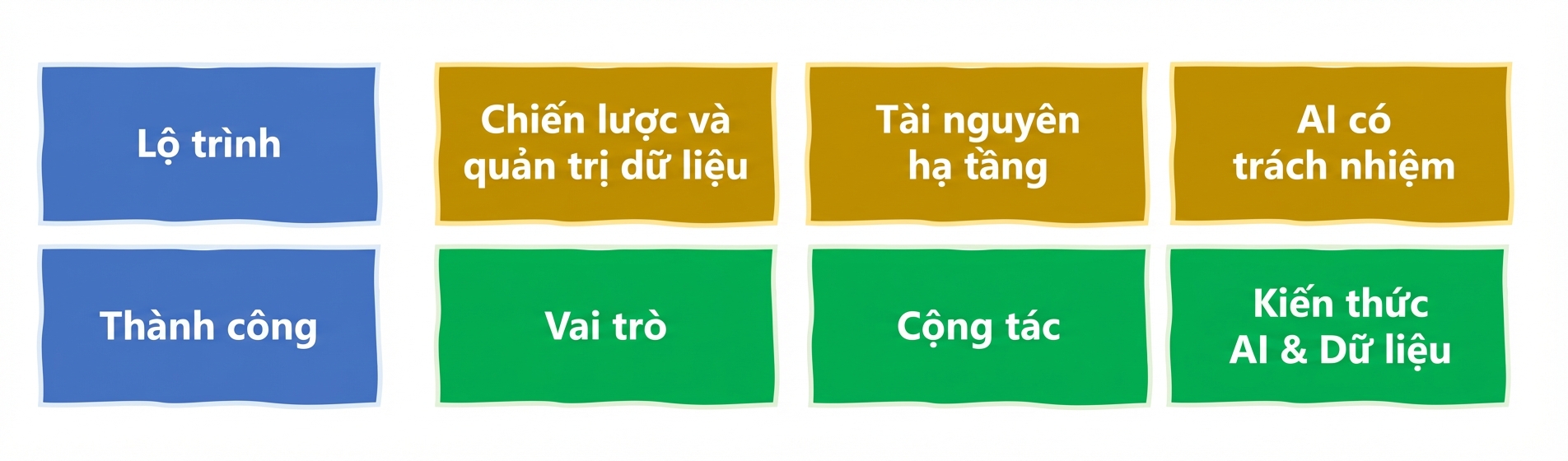 AI có trách nhiệm