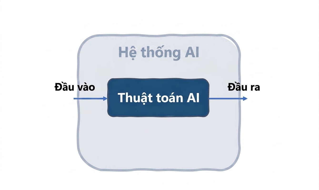 Hệ thống AI