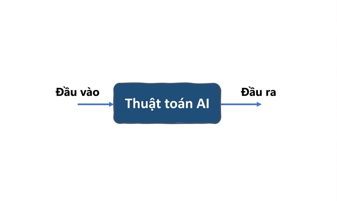 Hệ thống AI