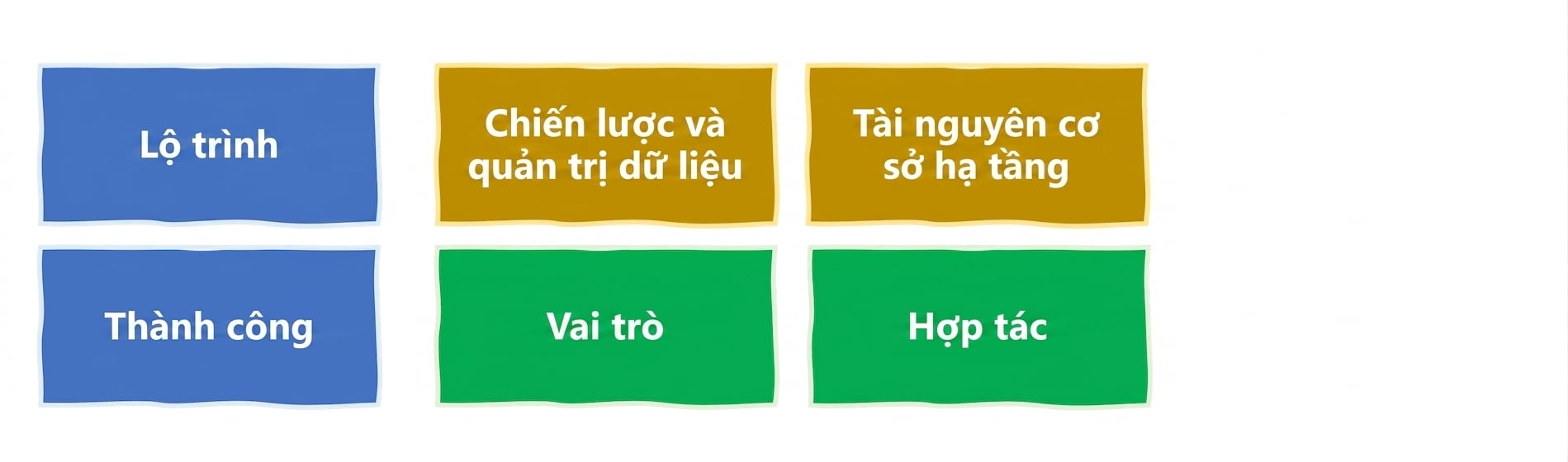 Xác định và đo lường thành công