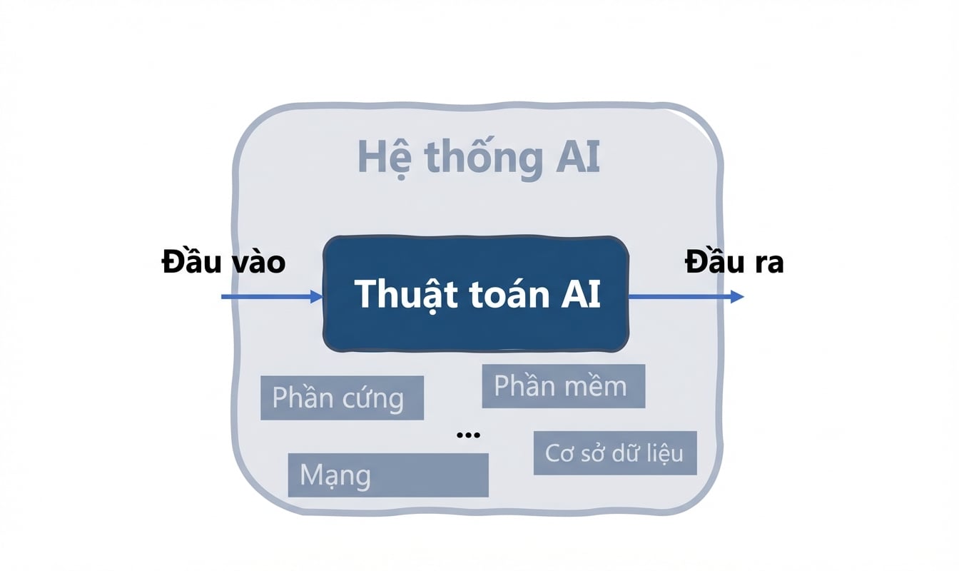 Hệ thống AI