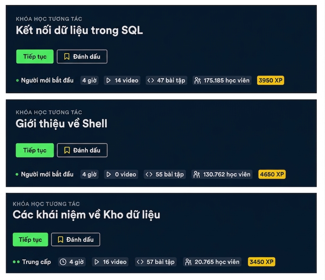 Yêu cầu tiên quyết của khóa học