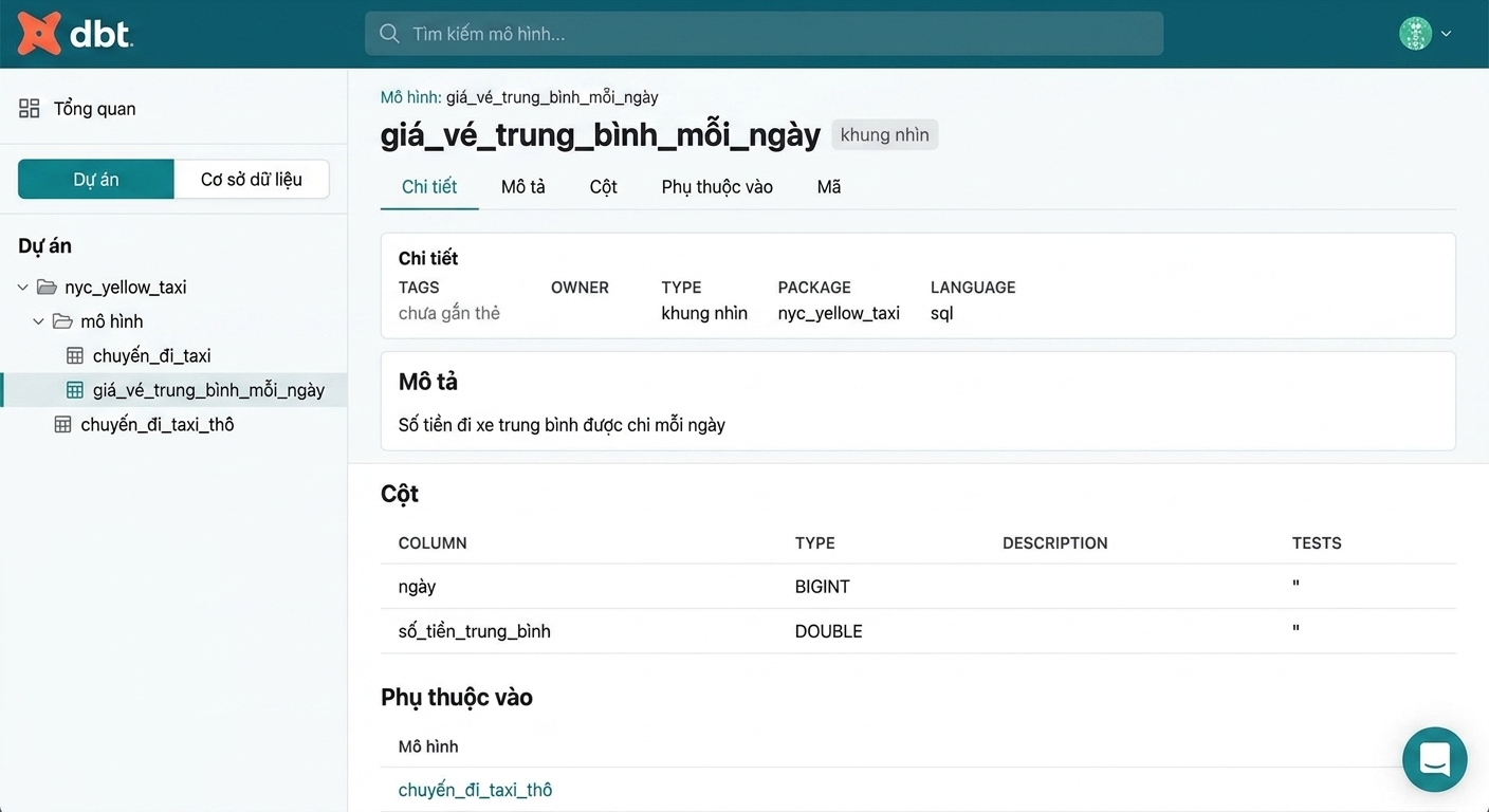 Giao diện tài liệu dbt