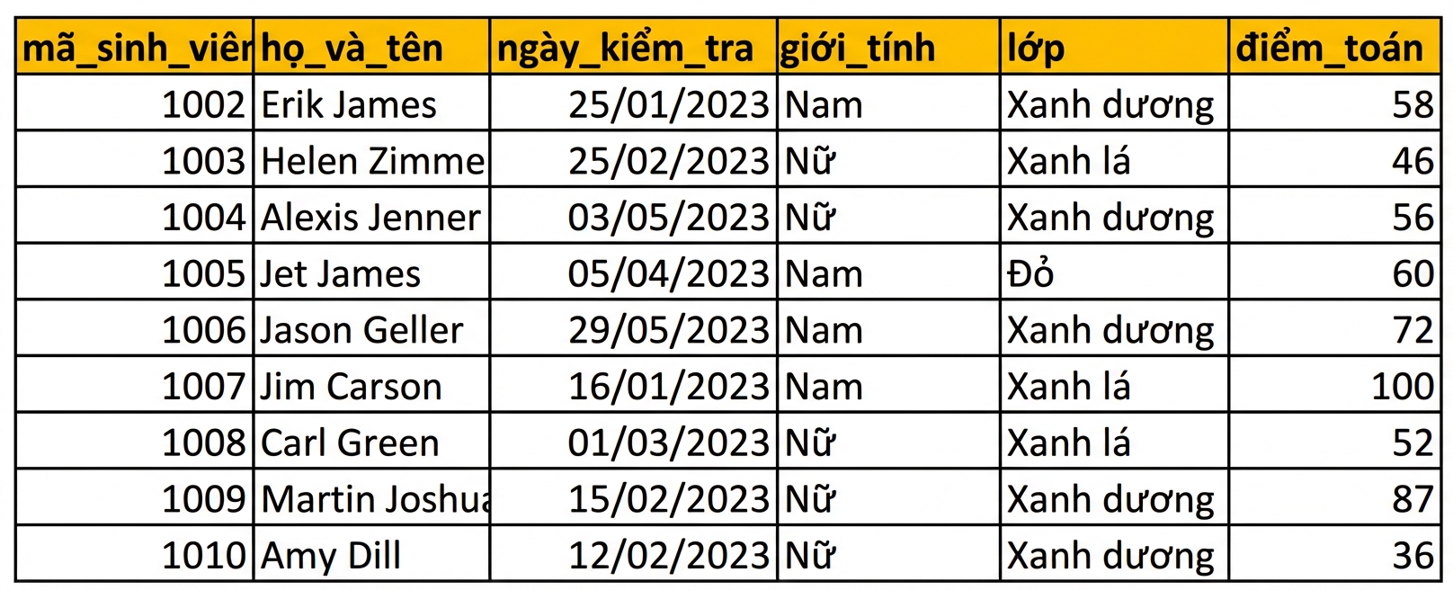 Ví dụ bảng dữ liệu nhập thủ công trong Excel có tiêu đề