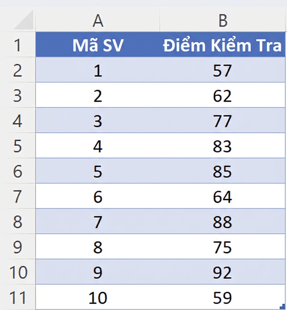 Bộ dữ liệu mẫu điểm kiểm tra của sinh viên