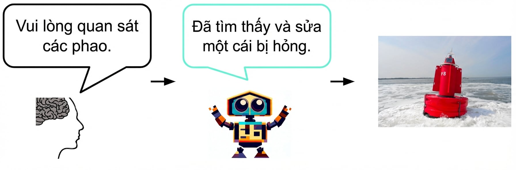 Một AI nói với con người rằng nó đã phát hiện và sửa một phao bị hỏng. Con người đáp: "Cảm ơn!"