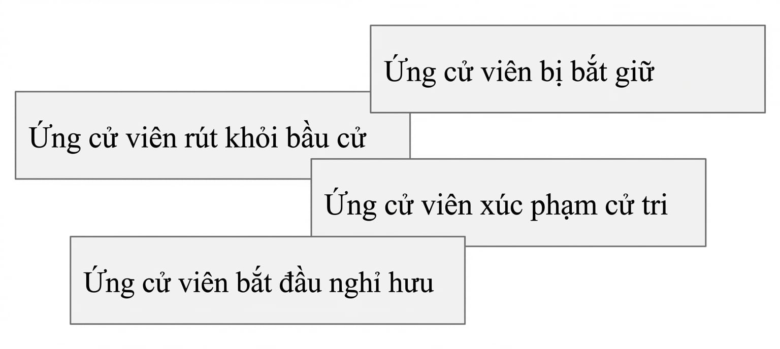Tổng hợp các tiêu đề tin giả