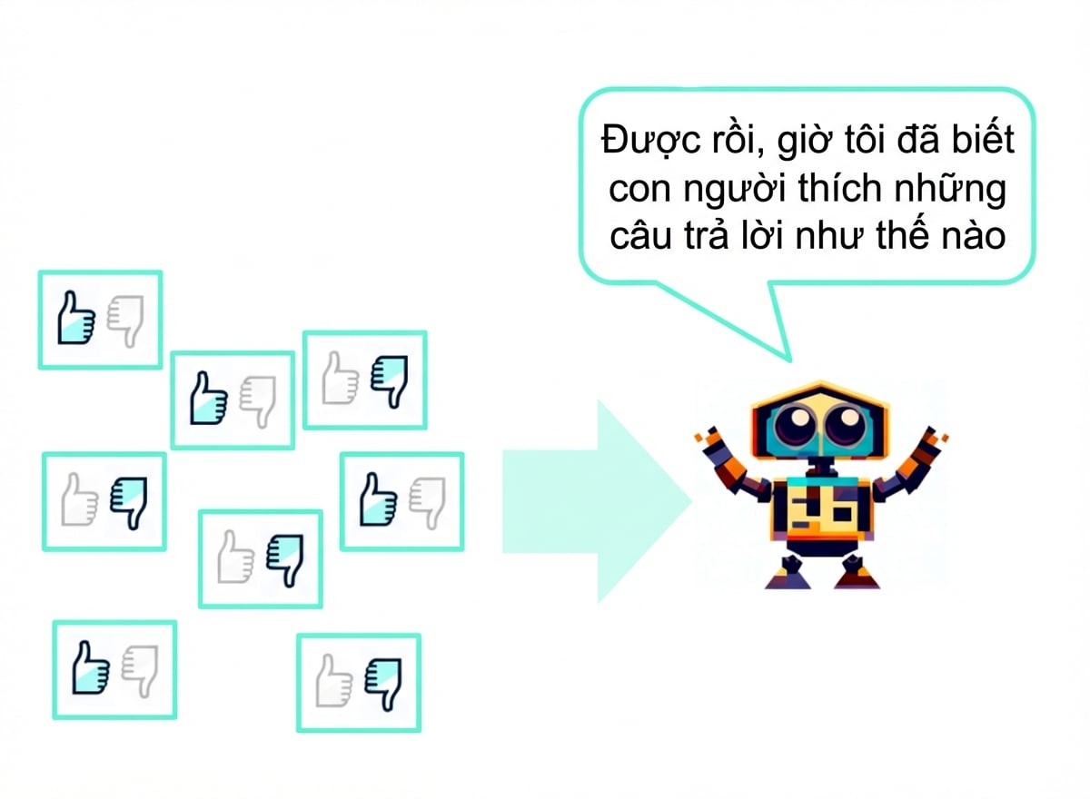 Nhiều câu trả lời được chấm thích/không thích chuyển tới một robot nói: "Giờ tôi biết con người thích kiểu trả lời nào rồi"
