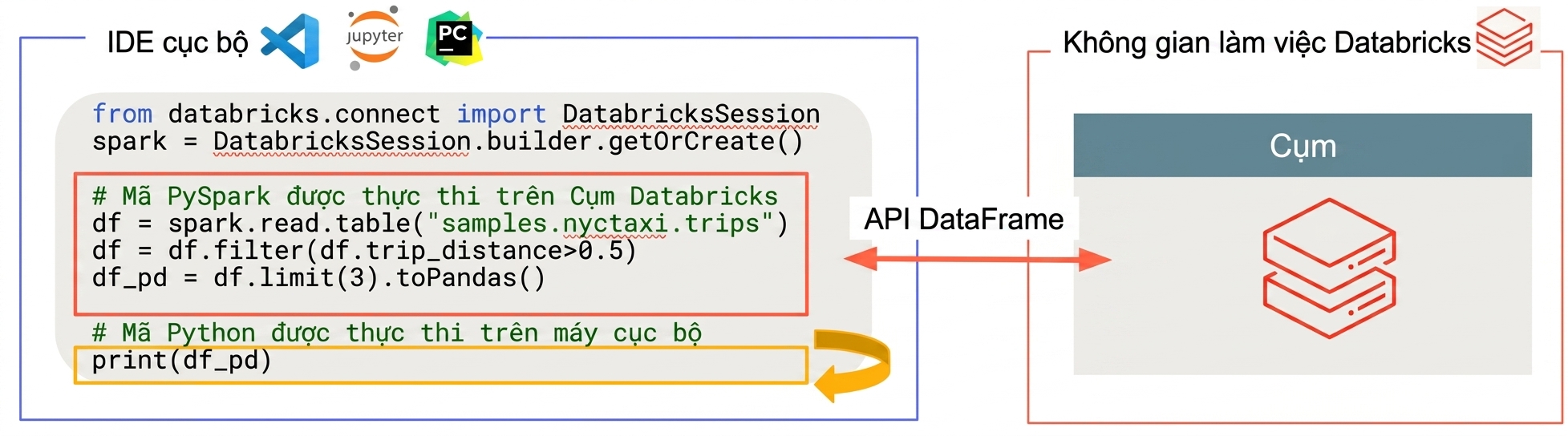 Databricks Connect