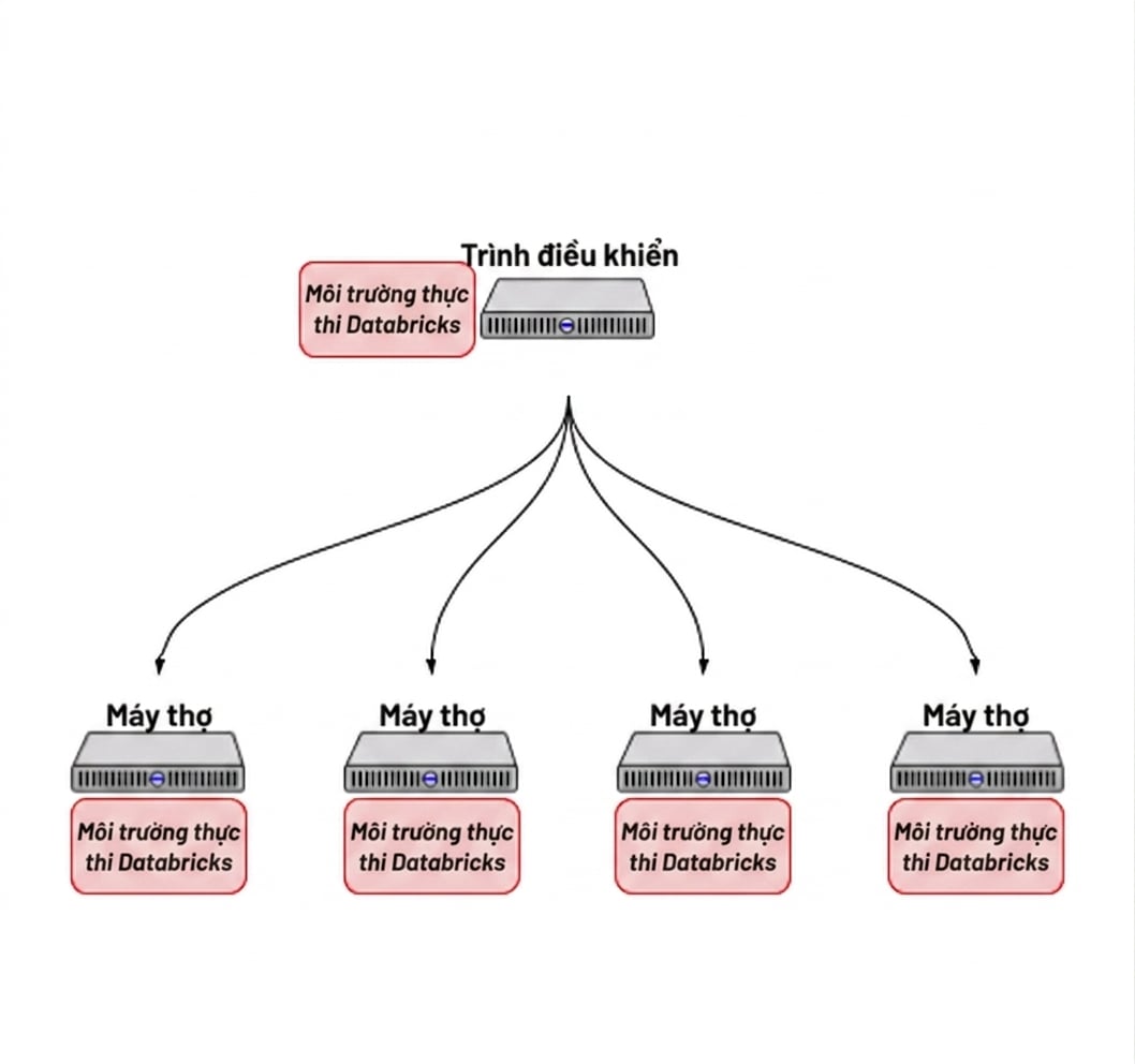 Cụm với Databricks Runtime