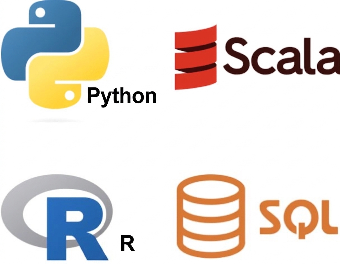 Ngôn ngữ được Databricks hỗ trợ