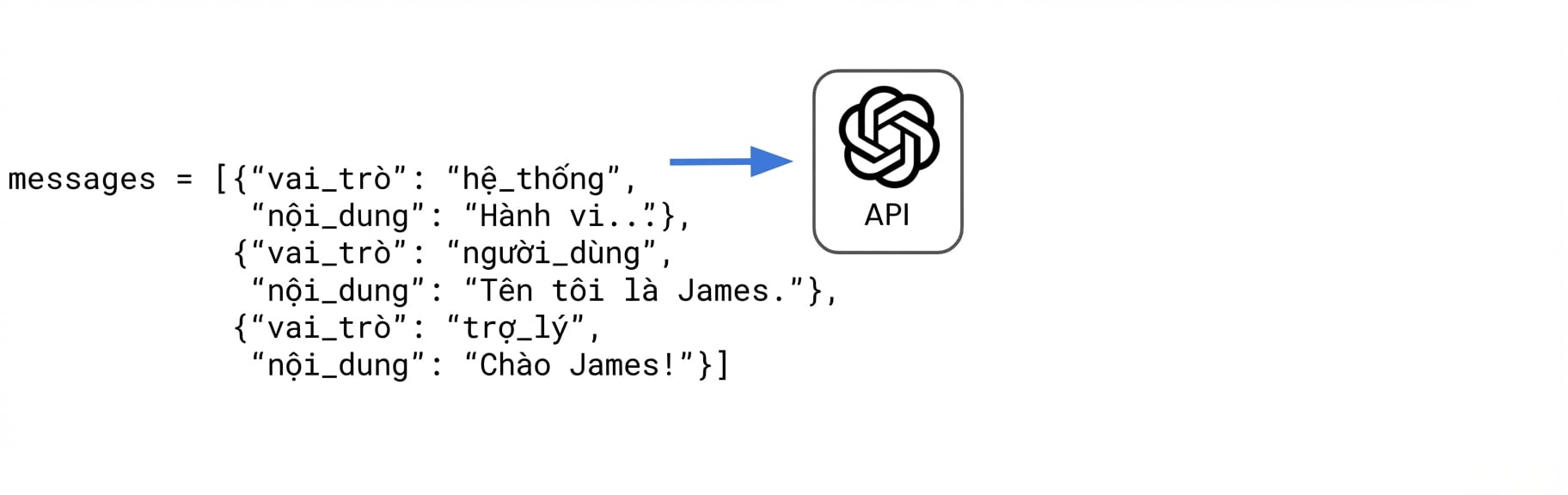 Phản hồi "Chào James!" của trợ lý được đưa vào danh sách messages các dictionary.