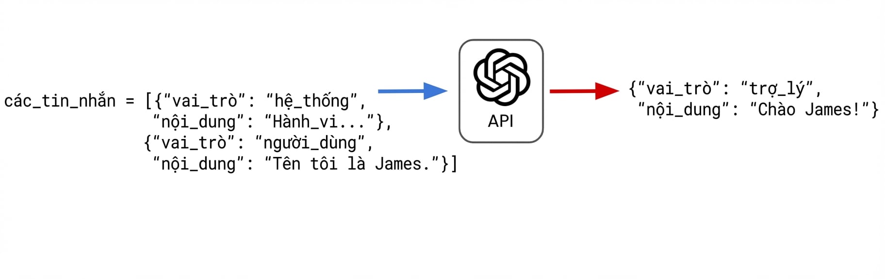 Gửi yêu cầu người dùng nói với trợ lý rằng tên tôi là James. Trợ lý trả lời: "Chào James!"