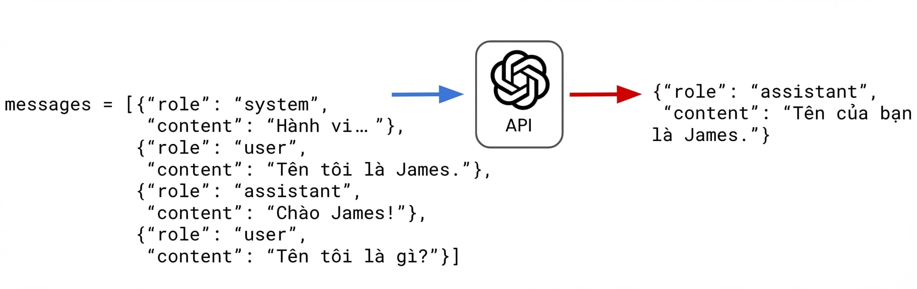 Trợ lý trả lời: "Tên của bạn là James."