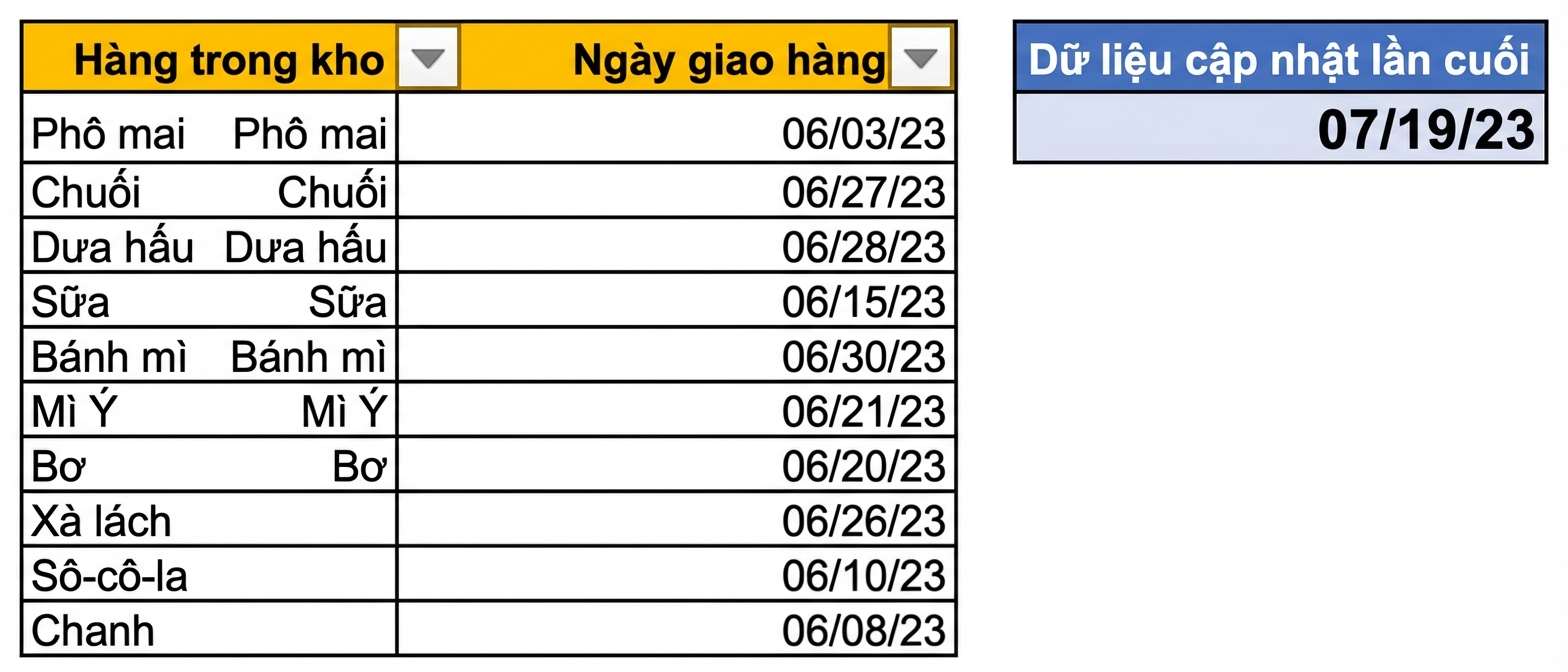 Hình ảnh bảng Excel, hiển thị ngày cập nhật dữ liệu bảng gần nhất bằng hàm TODAY
