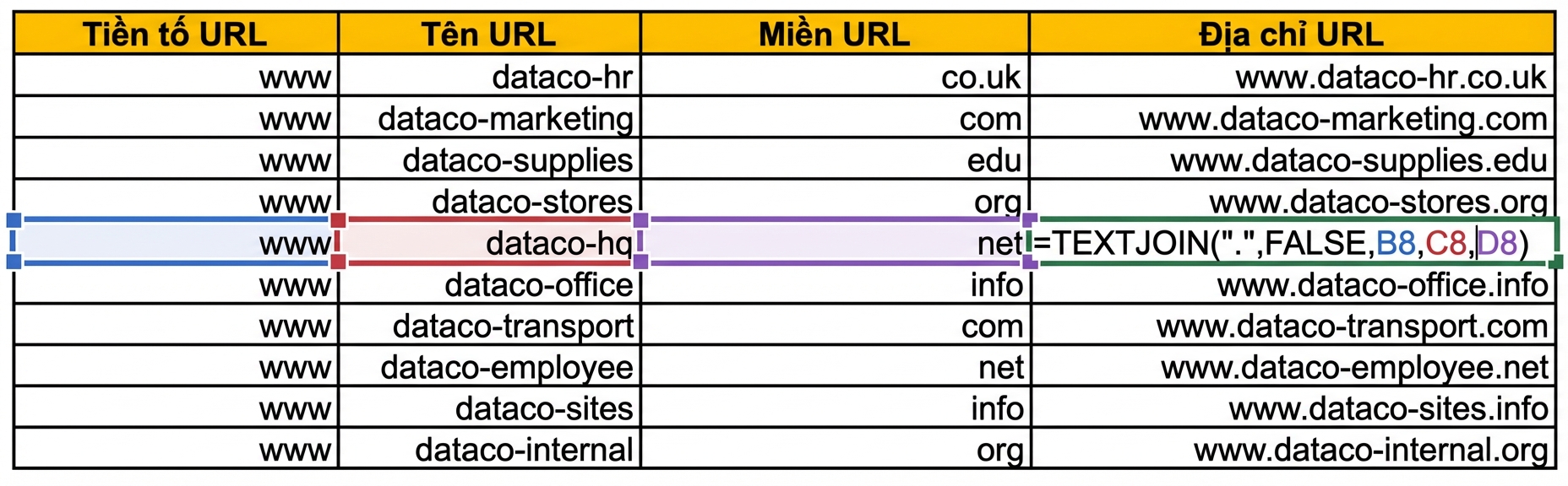 Hình ảnh bảng Excel có các cột cho phần đầu URL, tên và miền ở các hàng khác nhau.